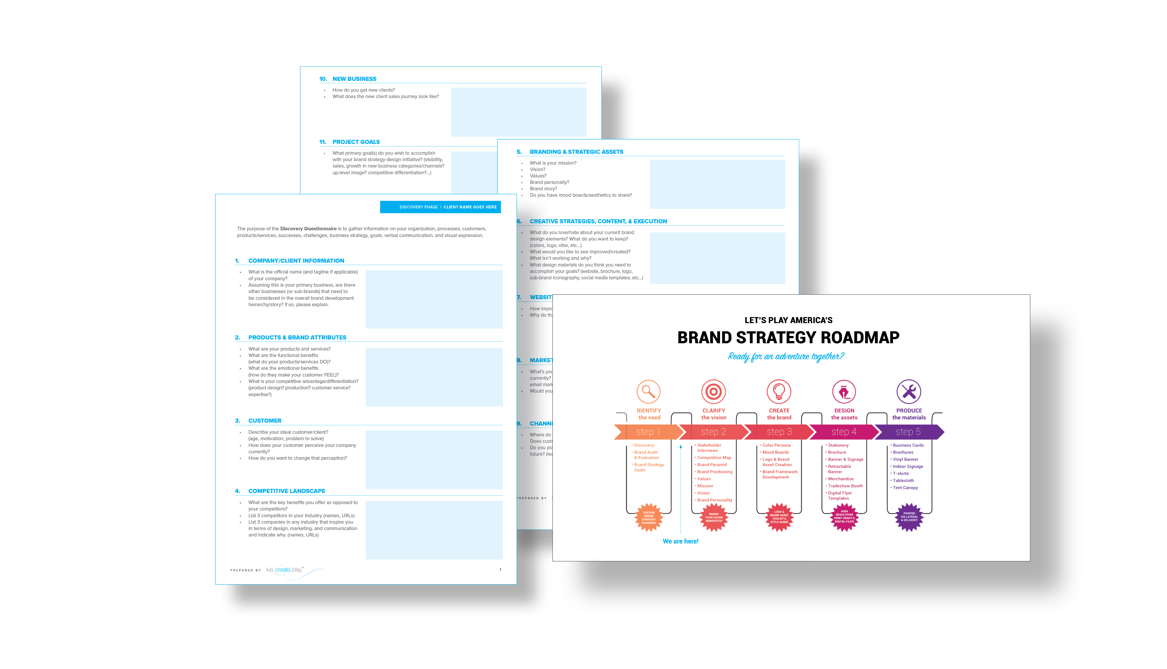 Brand Strategy Roadmap