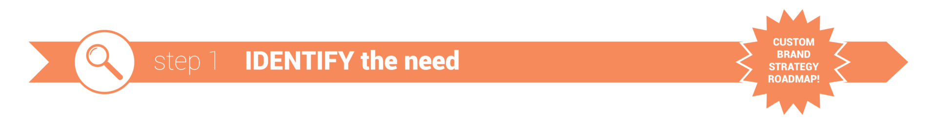 Brand Your Vision STEP 1