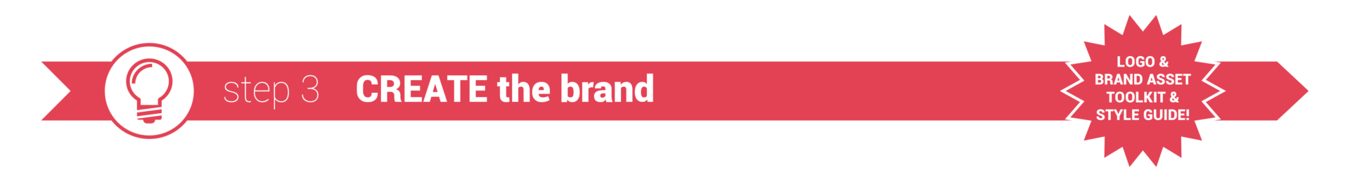 Brand Your Vision STEP 3